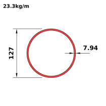 HS127x7.9